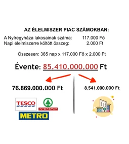 Számoljunk Béláim!